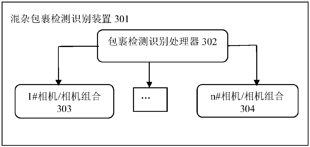 Hybrid package detection and identification method, device and system based on cloud platform