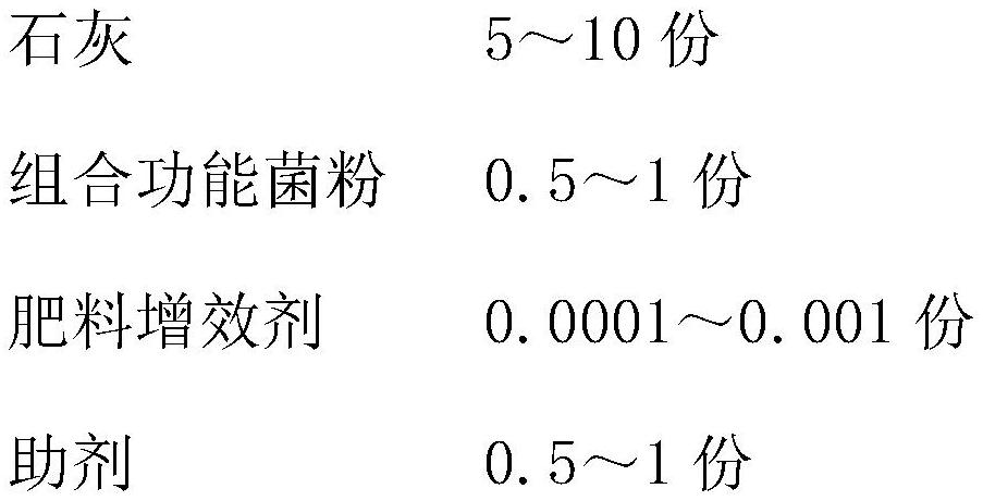 Biological organic fertilizer for promoting crop growth and preparation method thereof