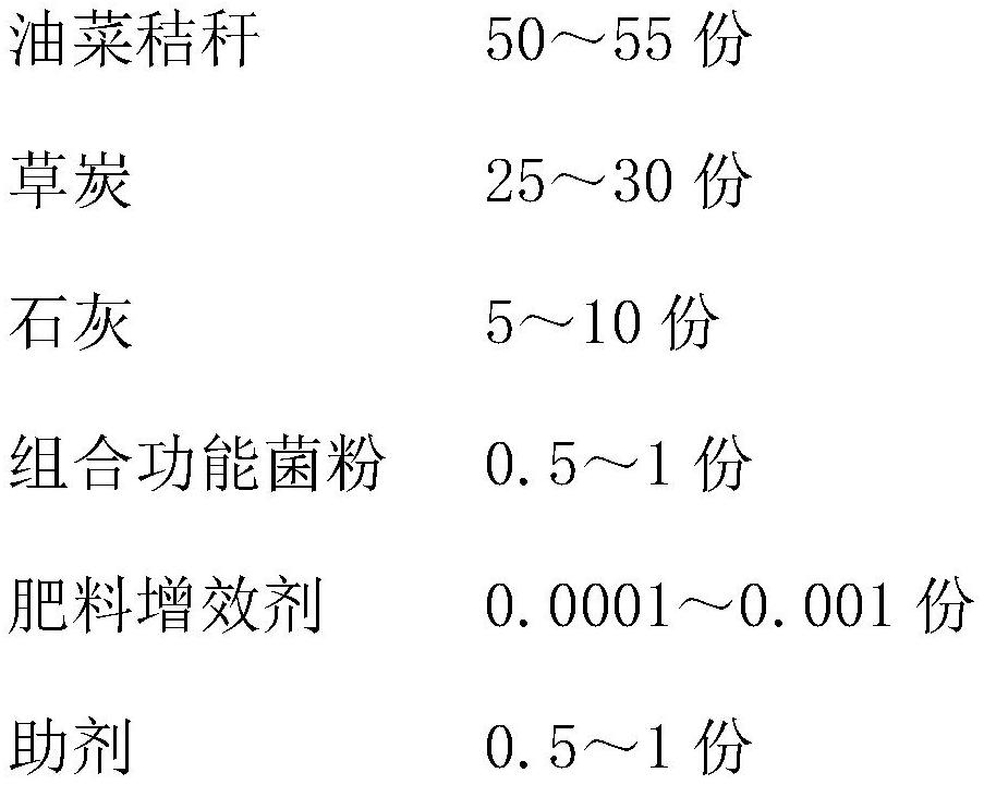 Biological organic fertilizer for promoting crop growth and preparation method thereof