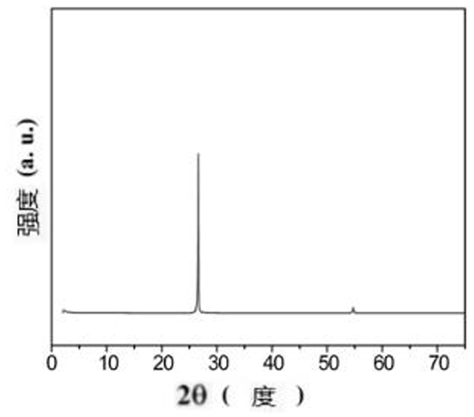 Composite lithium supplementing material doped with porous graphene and organic lithium salt as well as preparation method and application of composite lithium supplementing material