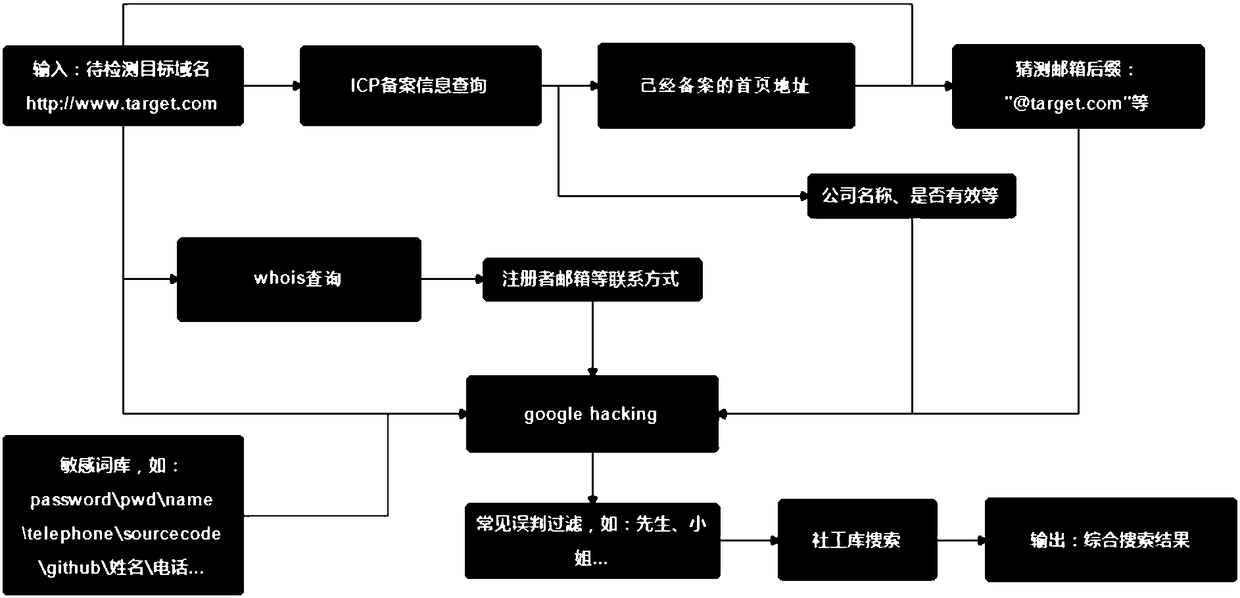 Network asset continuous security monitoring method, system, device and storage medium