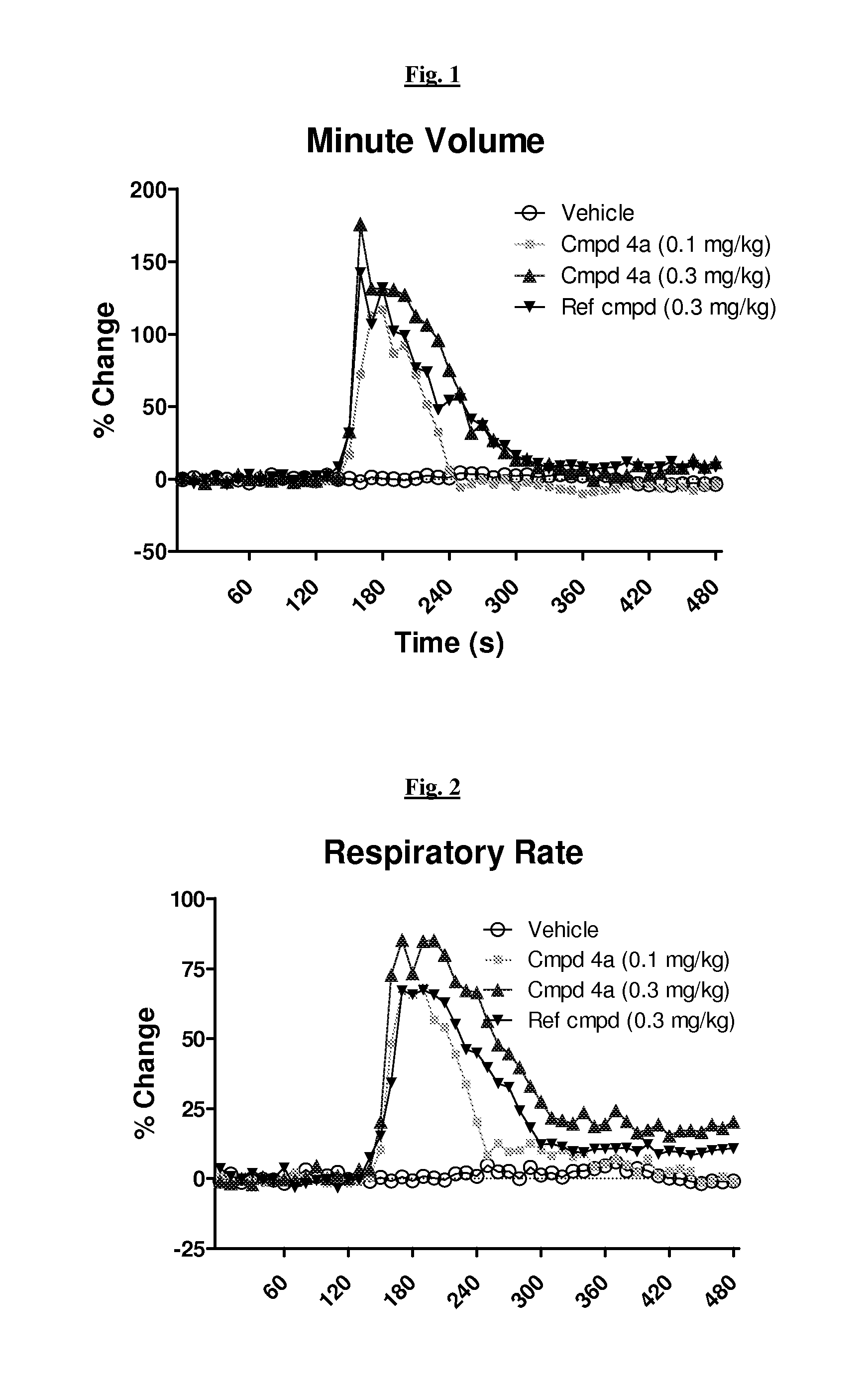 Novel breathing control modulating compounds, and methods of using same
