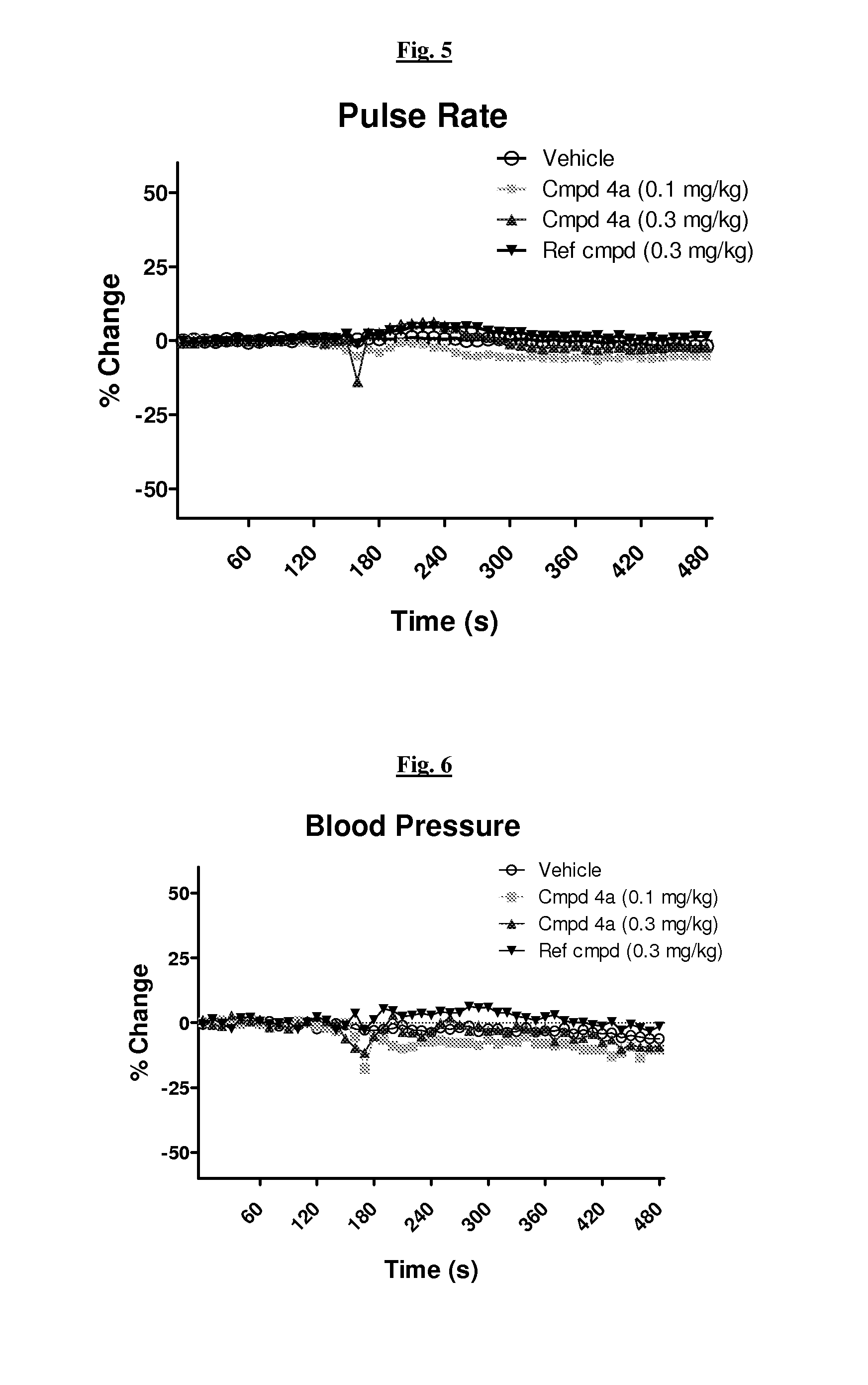 Novel breathing control modulating compounds, and methods of using same