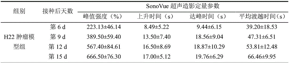 Examination indexes of SonoVue ultrasonic contrast technology in diagnosis and treatment of tumor angiogenesis mimicry