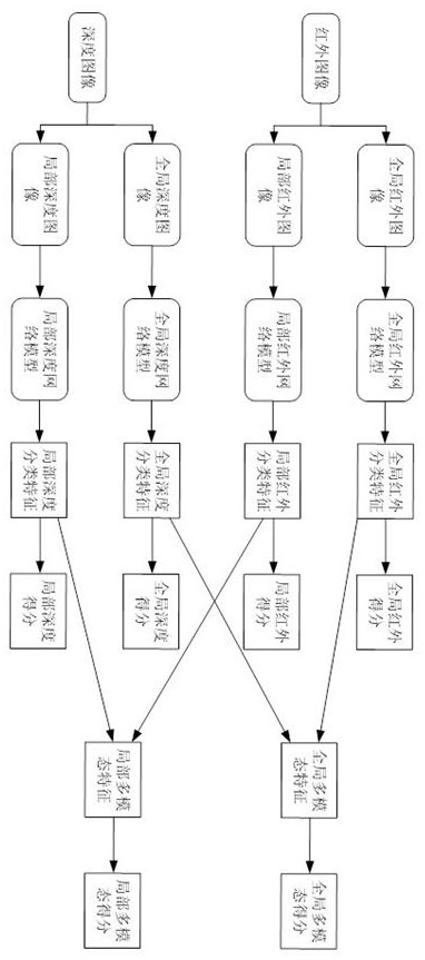 Face liveness detection method, device, electronic equipment and storage medium