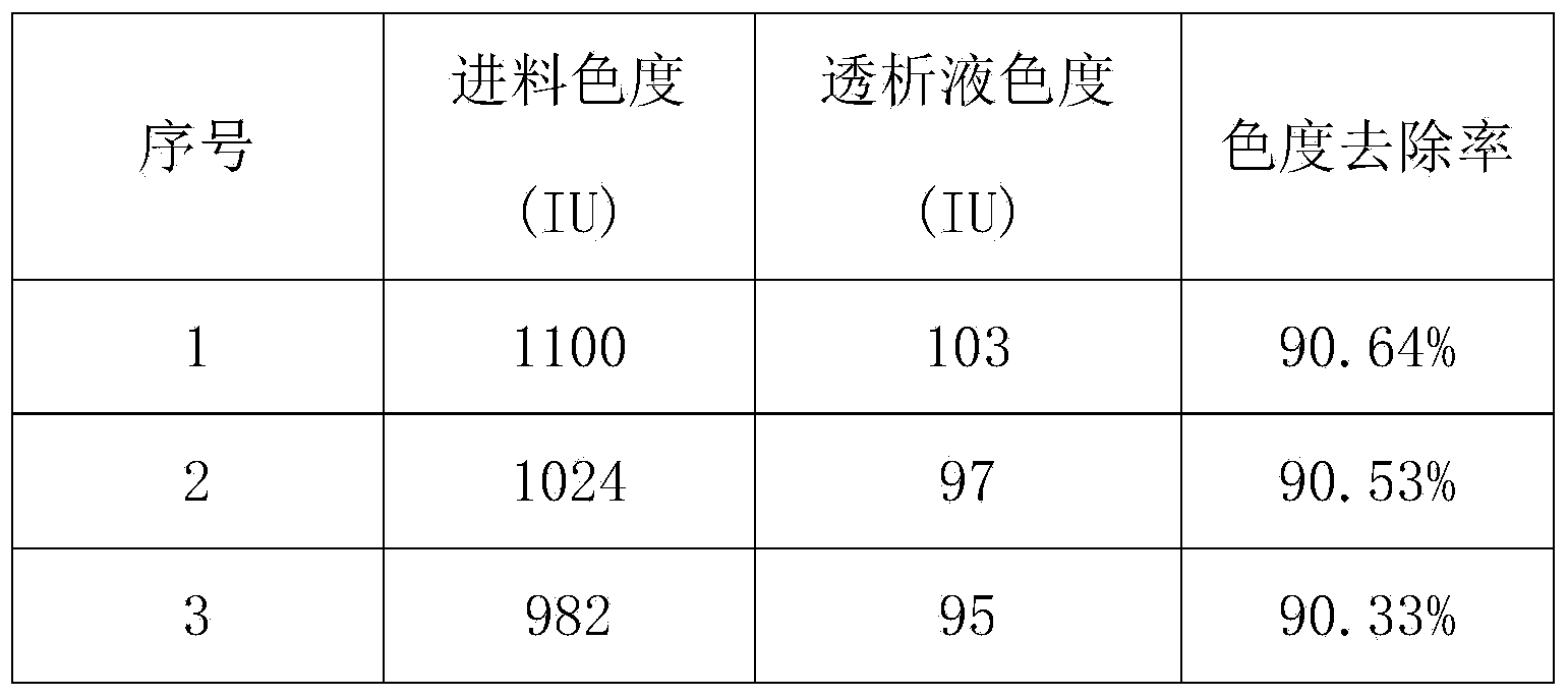 White granulated sugar production technology