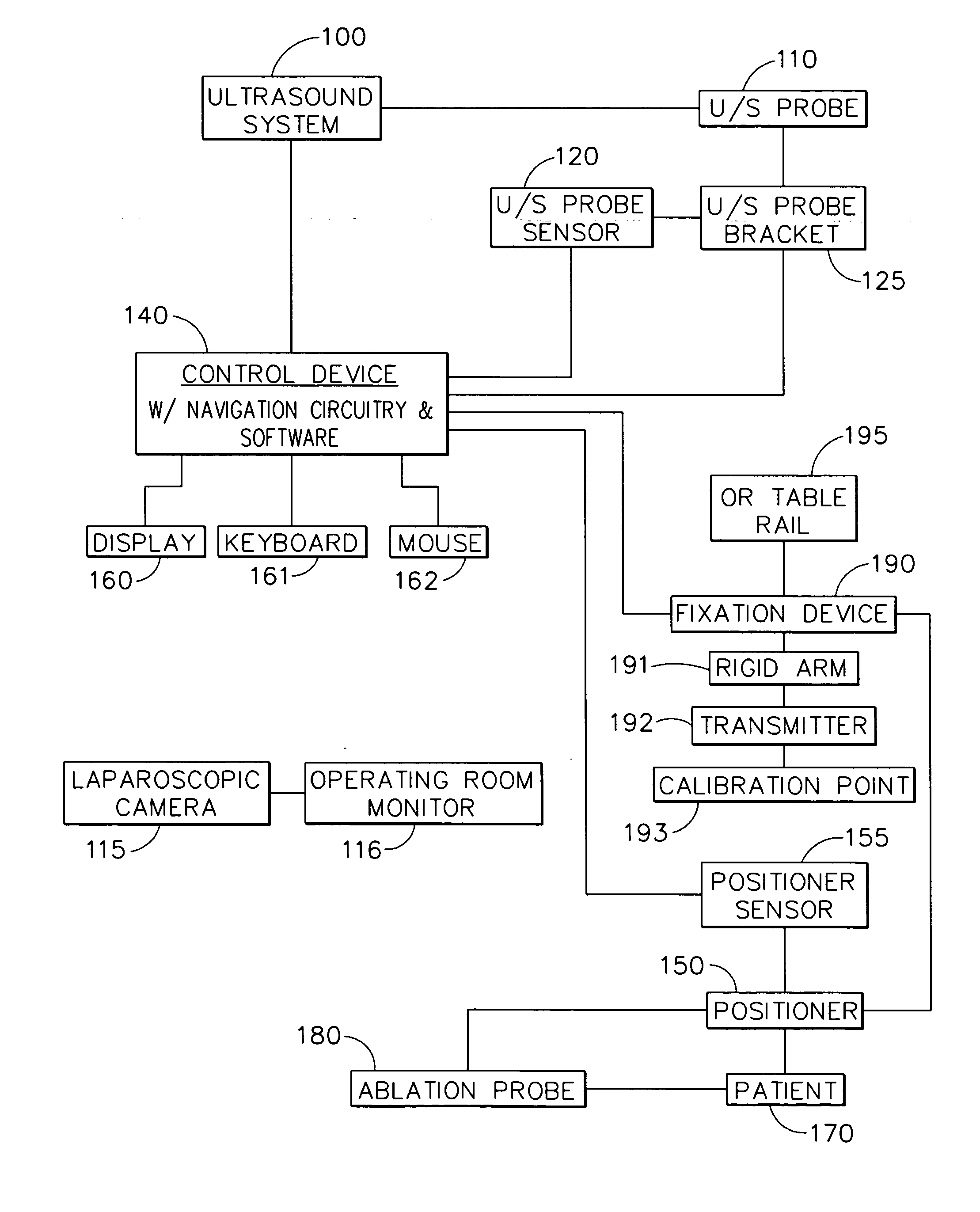 System and method for planning treatment of tissue