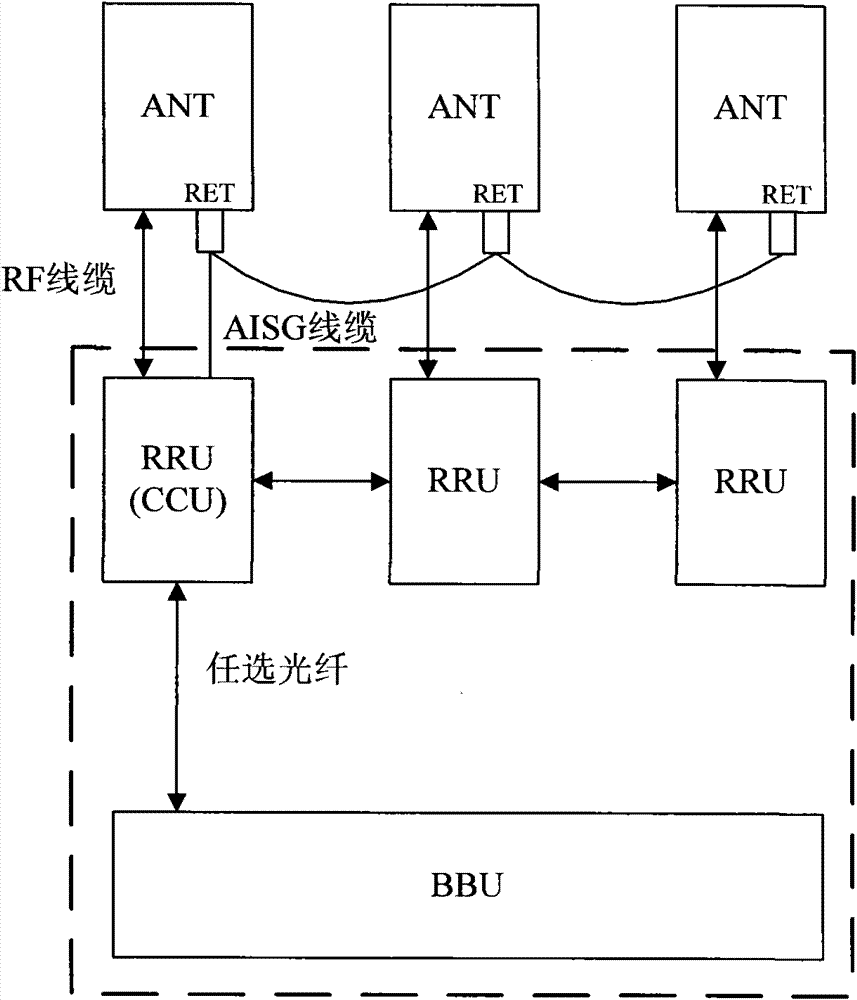A system, device and method for adjusting cell coverage using antennas