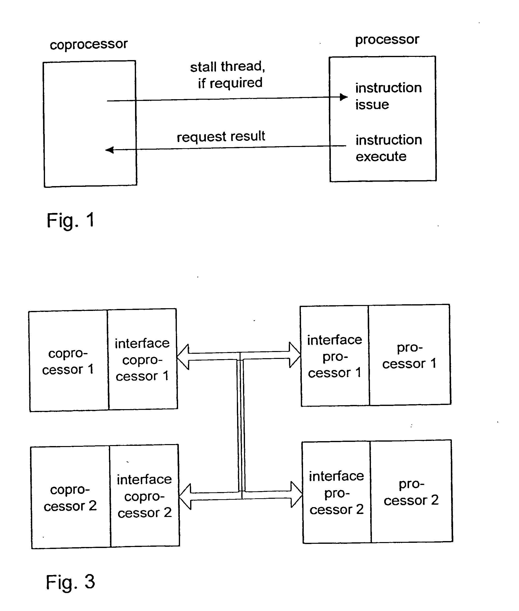 Method and device for synchronizing a processor and a coprocessor