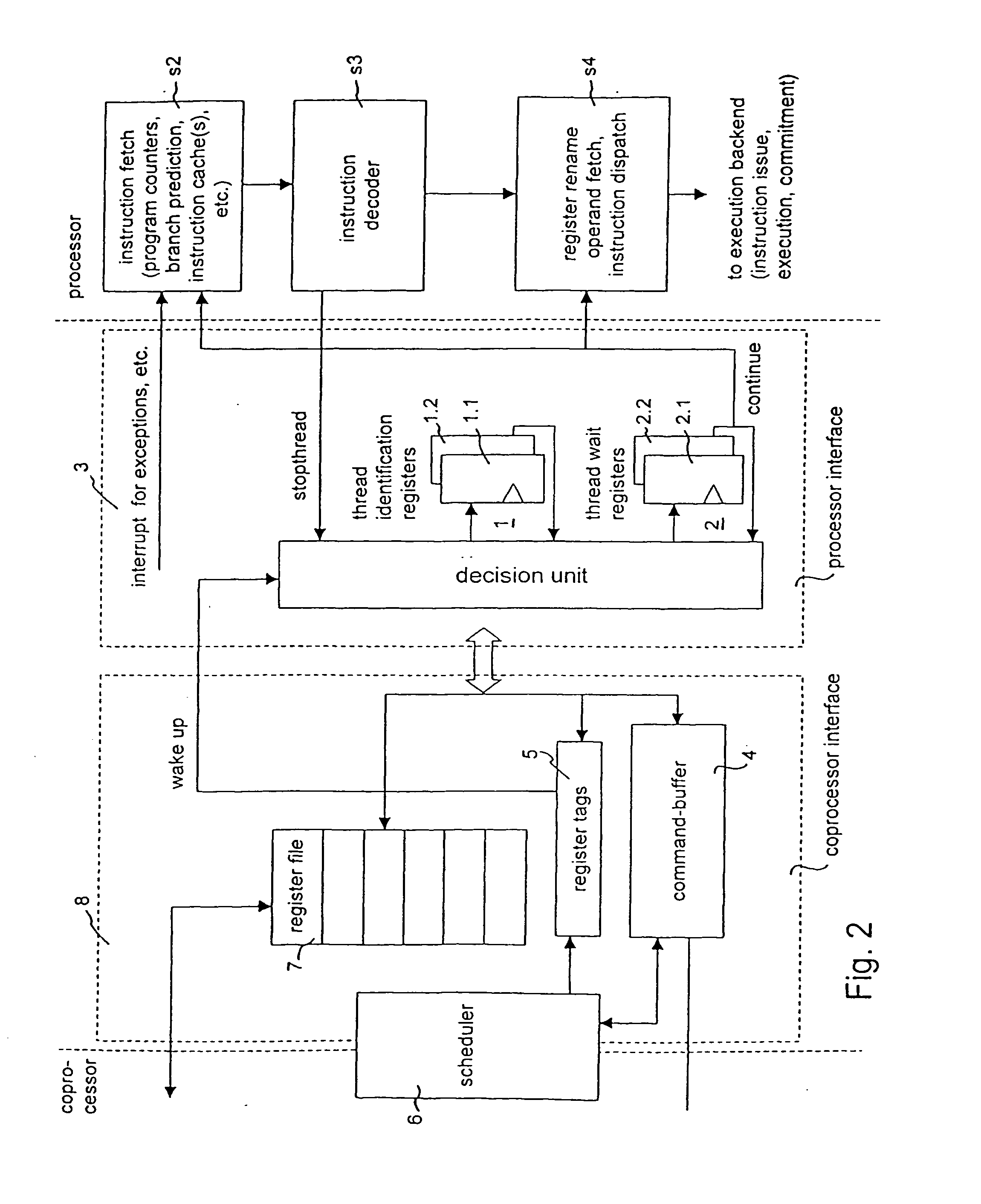 Method and device for synchronizing a processor and a coprocessor