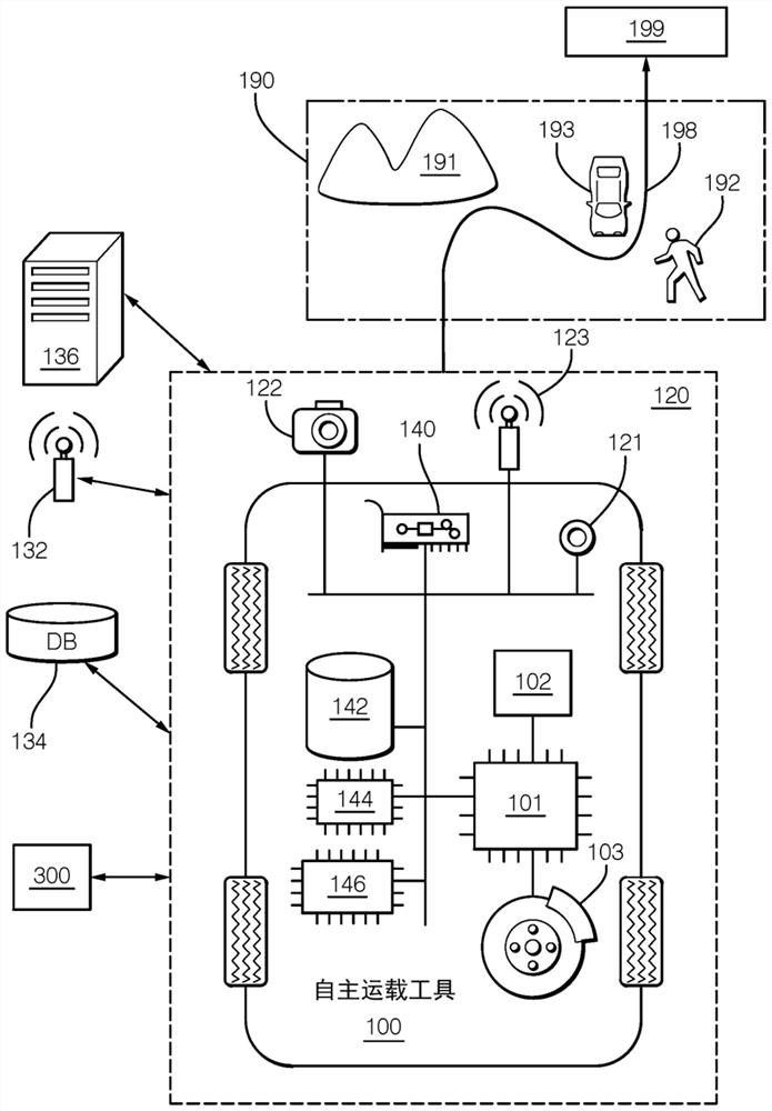 Camera-to-lidar calibration and validation