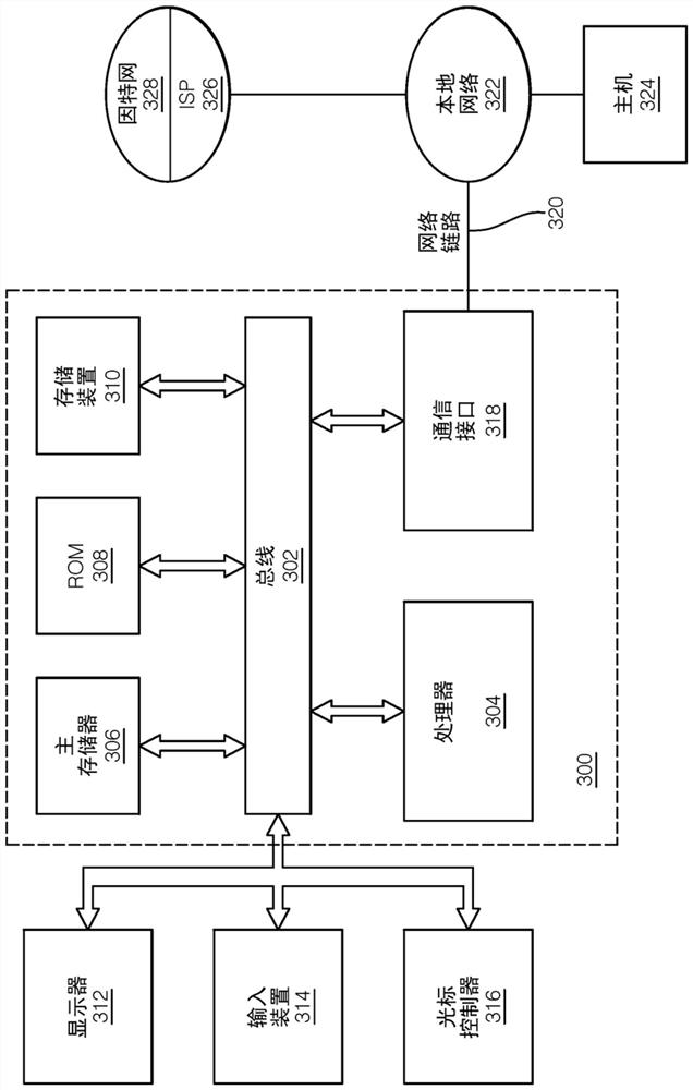 Camera-to-lidar calibration and validation