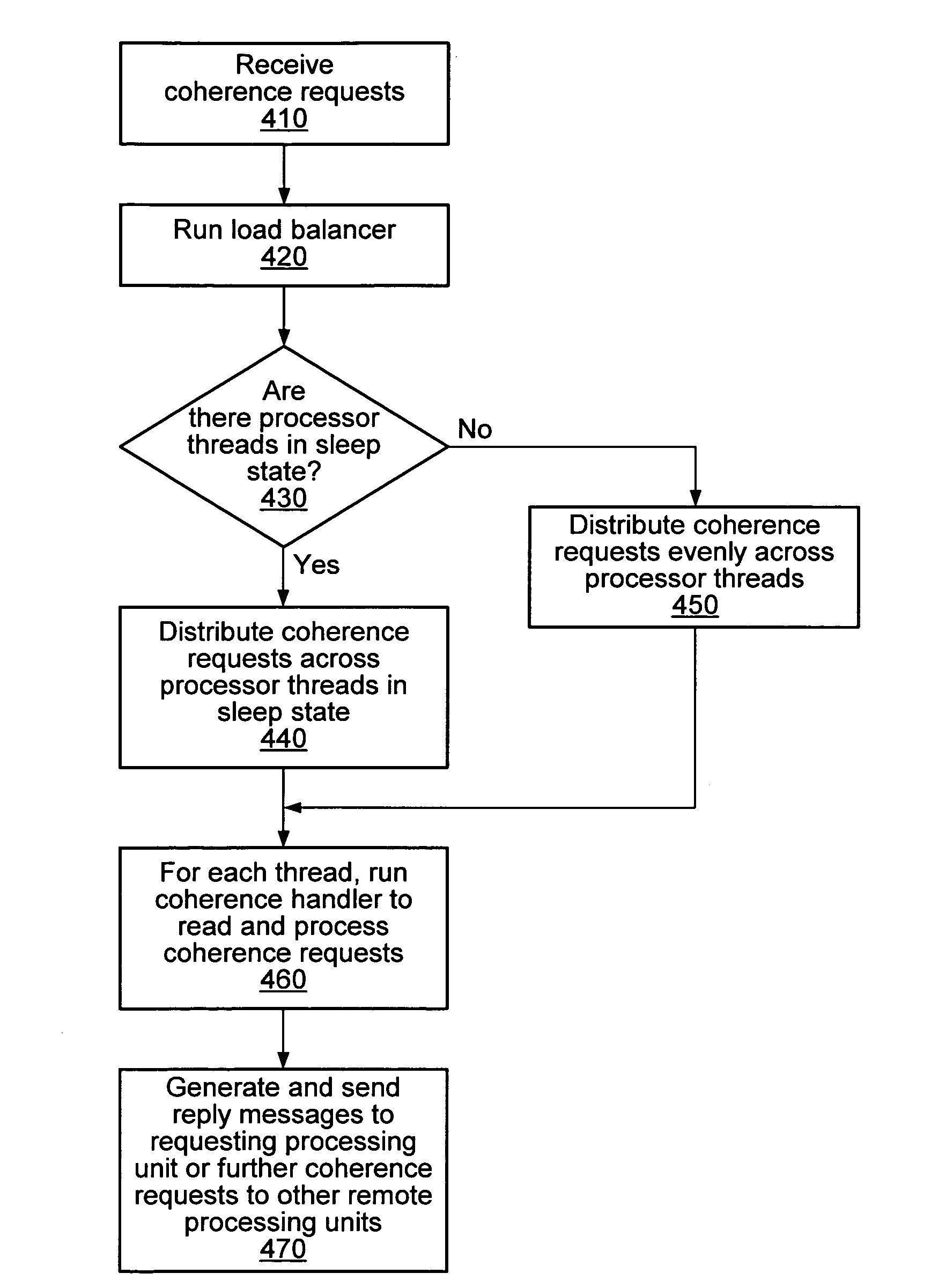 System and method for efficient software cache coherence