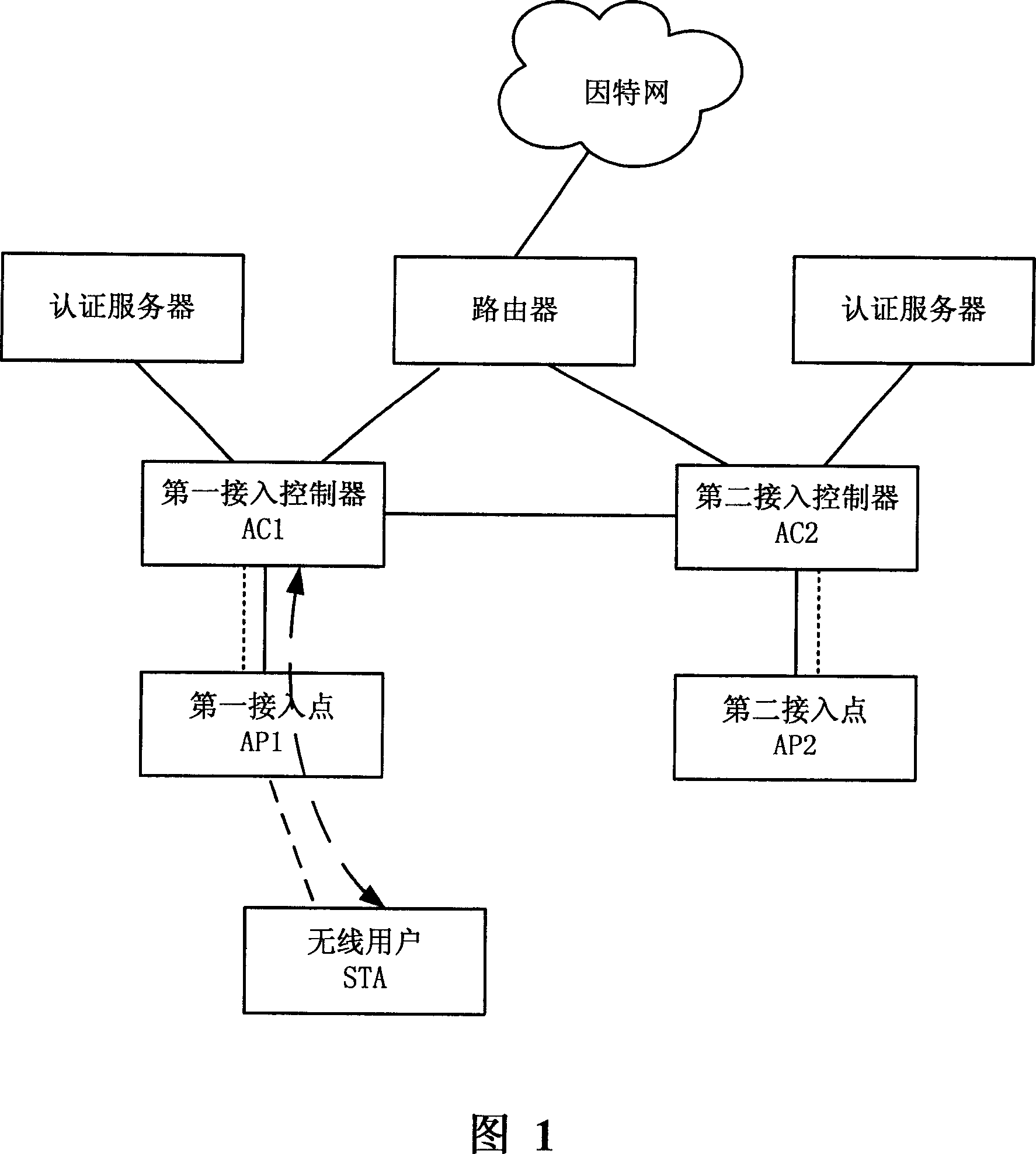 Method for wireless user inserting network service, inserting controller and server