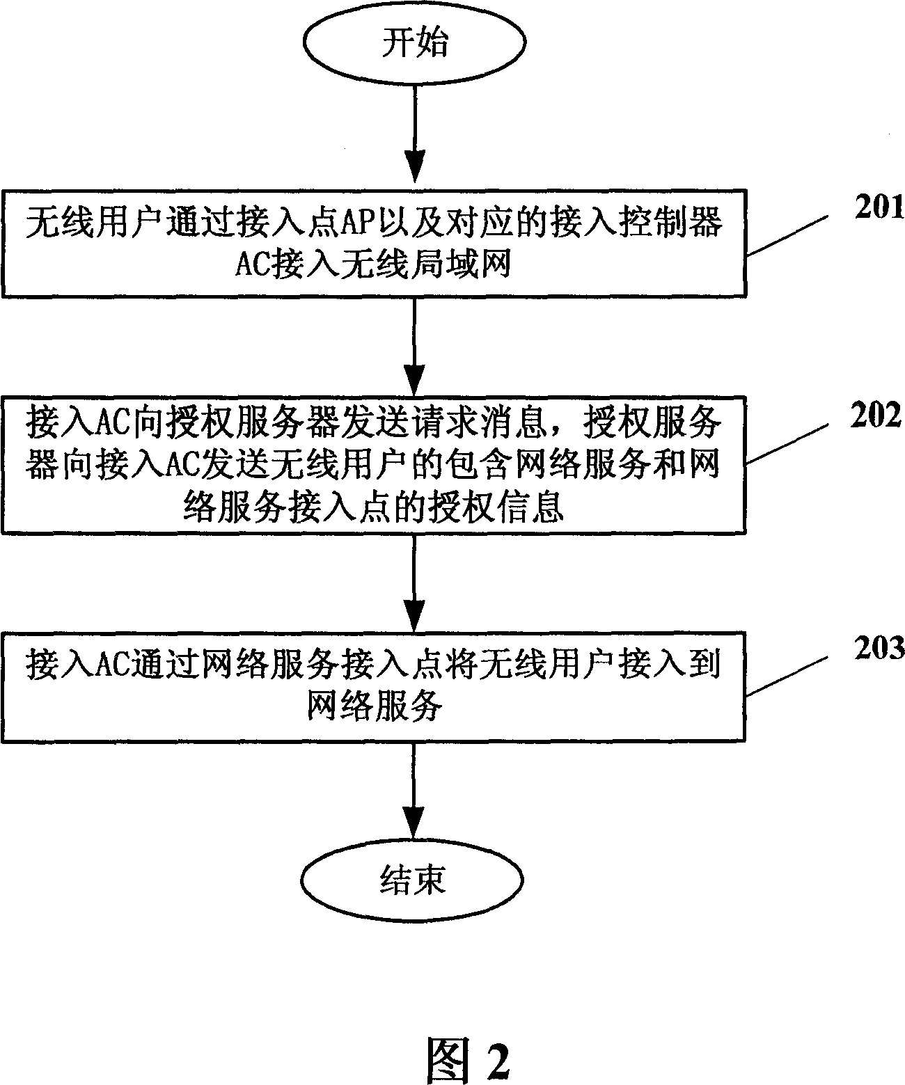 Method for wireless user inserting network service, inserting controller and server