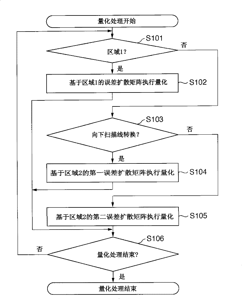 Color image forming apparatus and method