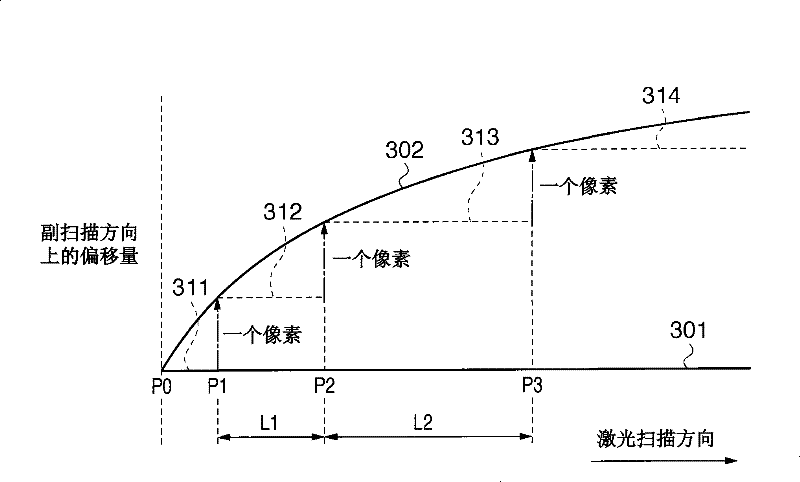 Color image forming apparatus and method