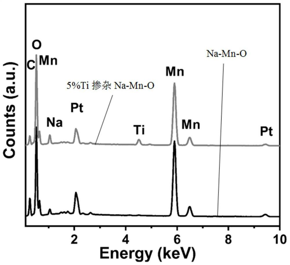 A novel microstructured magnesium ion battery positive electrode material and preparation method thereof