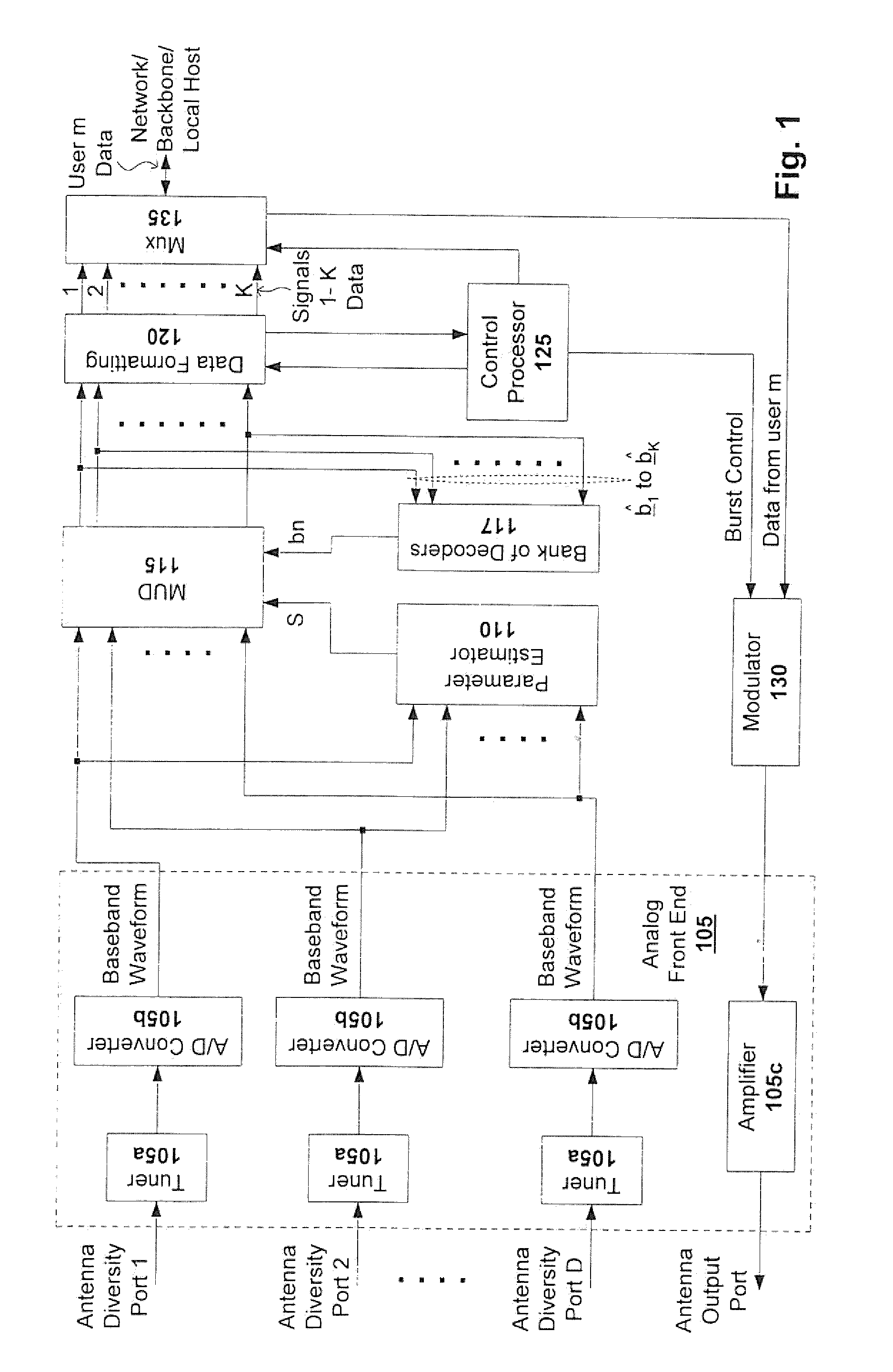 Bandwidth efficient wireless network modem