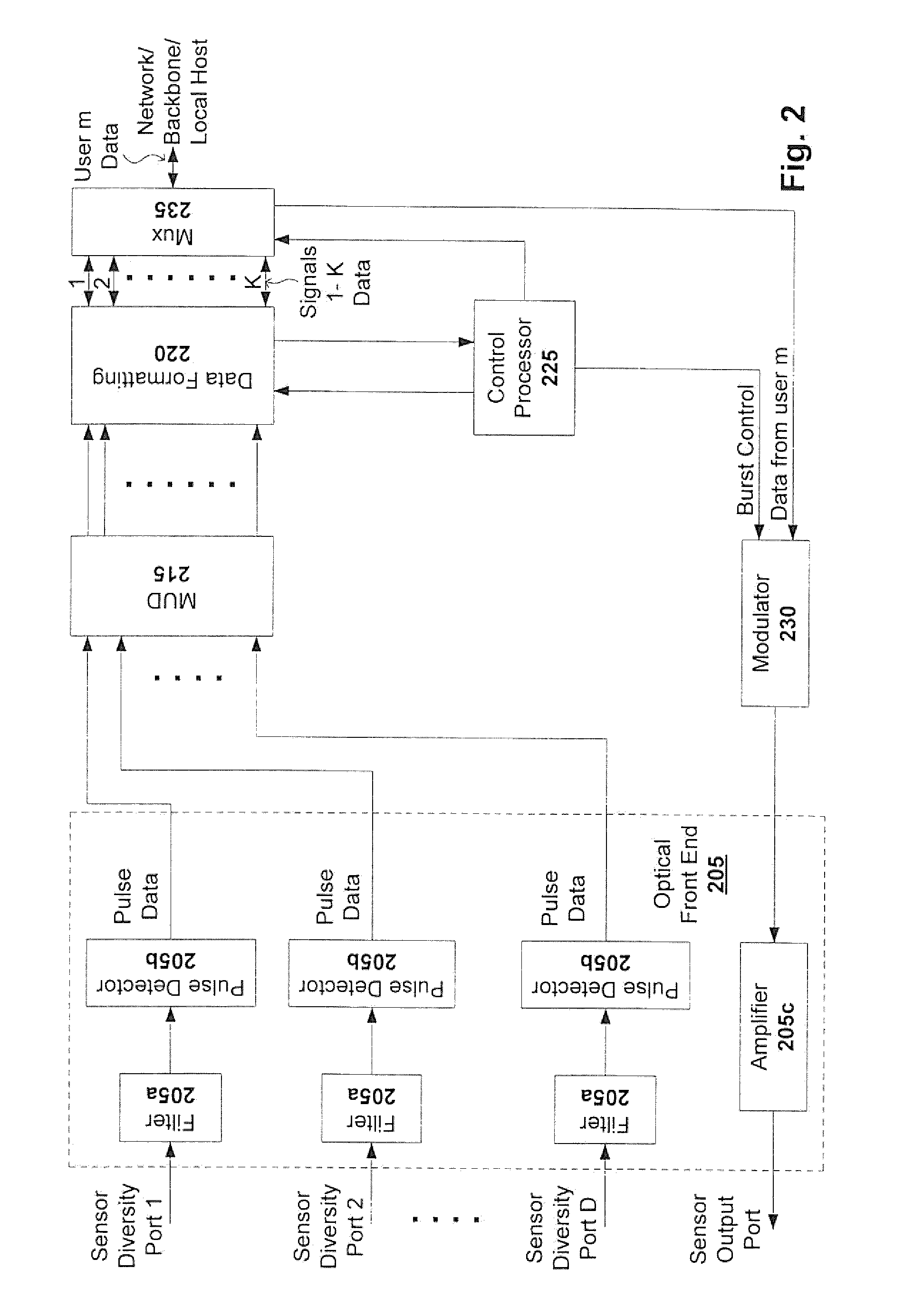 Bandwidth efficient wireless network modem