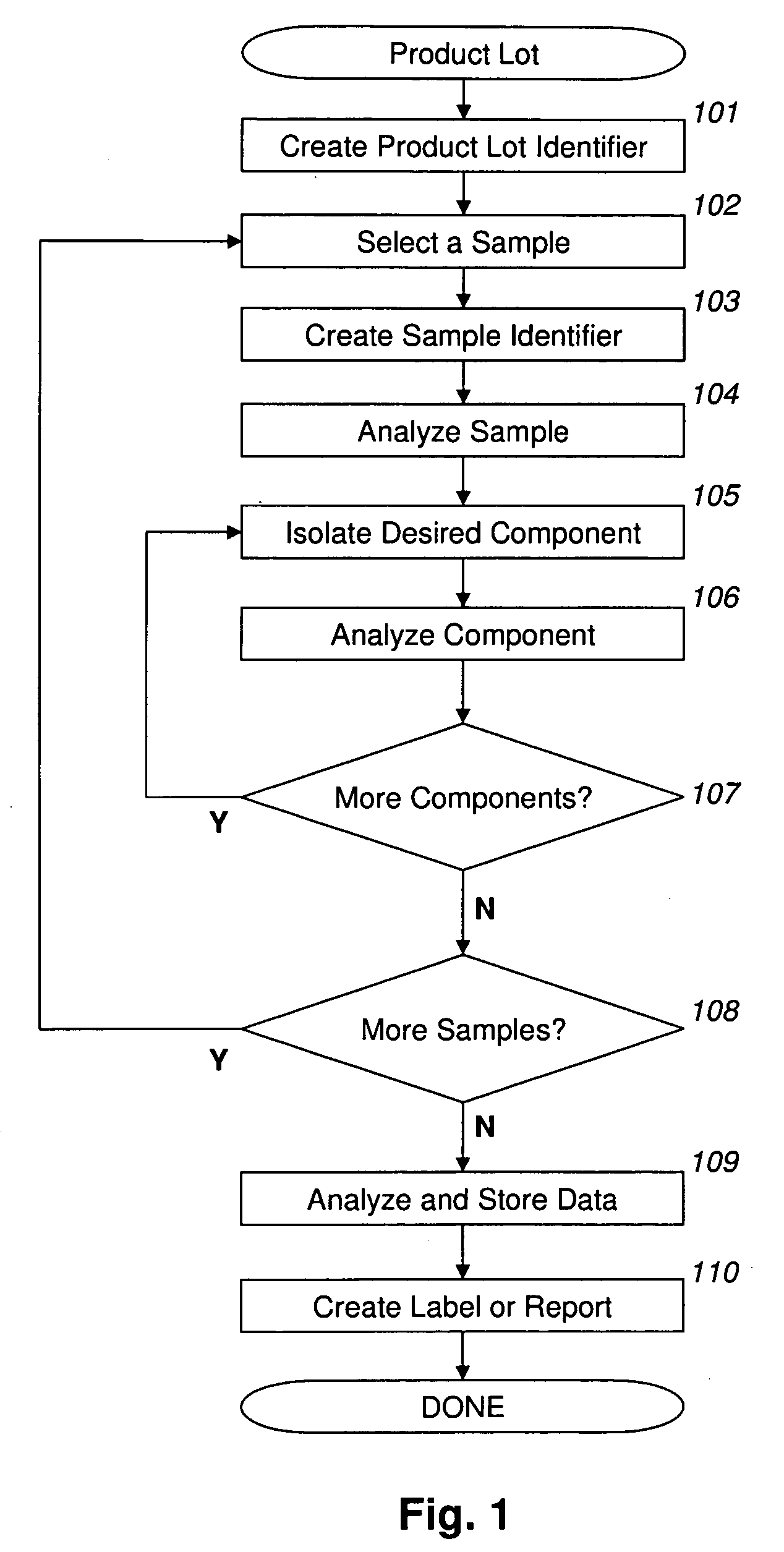 Method for analyzing, labeling and certifying low radiocarbon food products