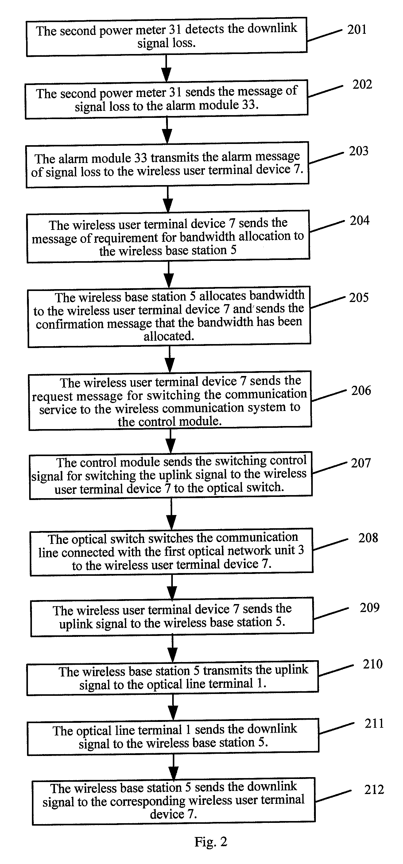 Optical Fiber Access Network and Commuication Protection Method Thereof