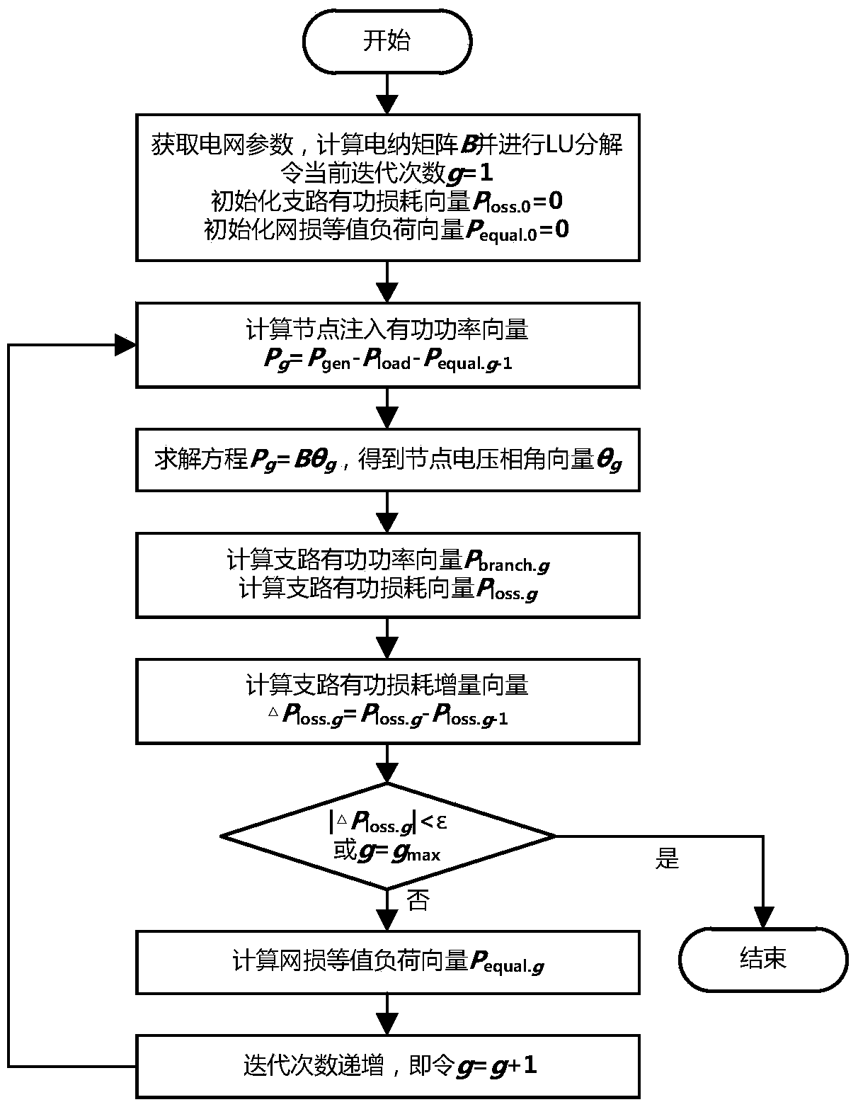 A Voltage Estimation Method for Approximate Calculation of Power Flow in Power System