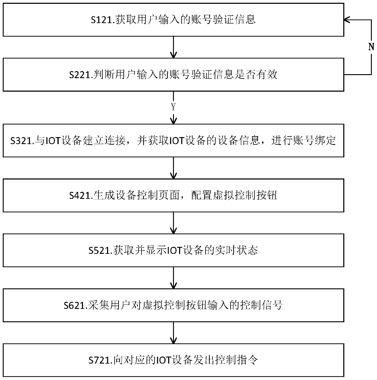 IOT equipment control method and system based on intelligent tea table, and storage medium