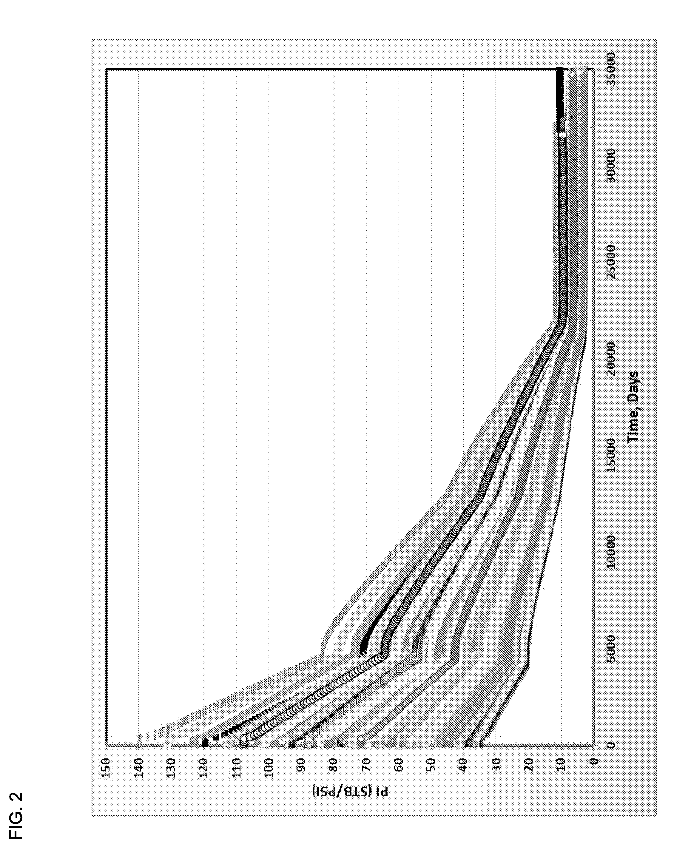 Methods, systems, and computer medium having computer programs stored thereon to optimize reservoir management decisions