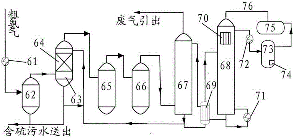 Direct coal liquefaction sewage treatment system and method