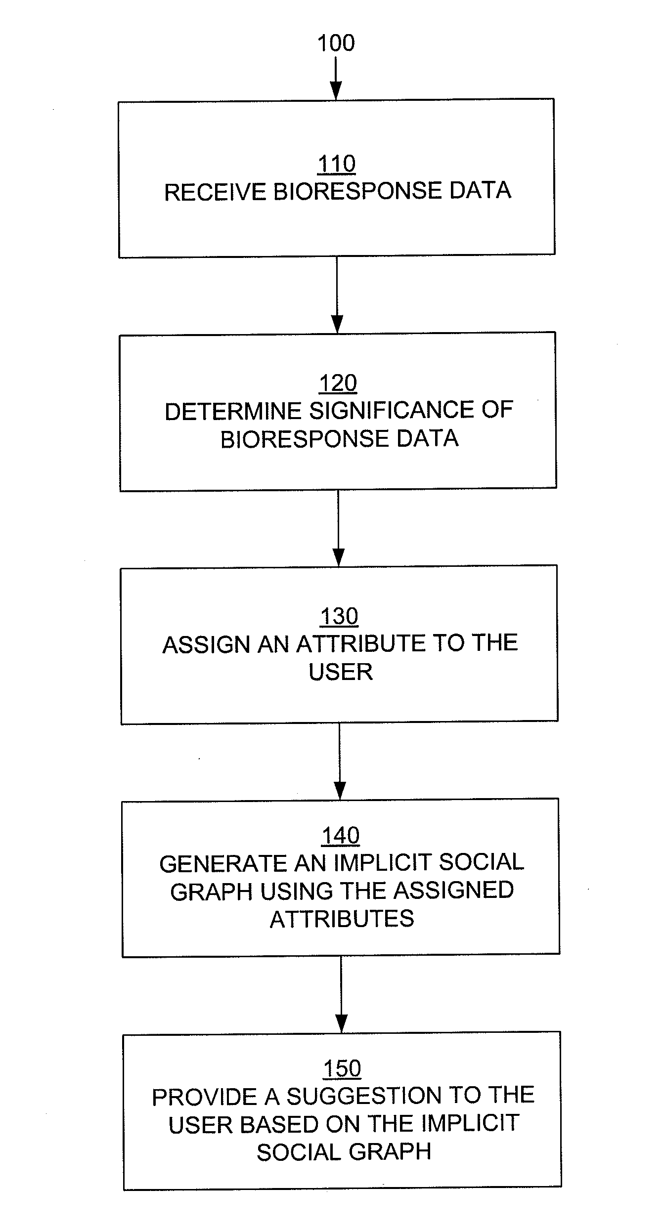 Method and system of generating an implicit social graph from bioresponse data