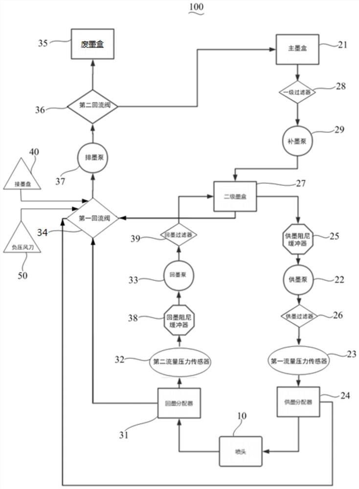 Circulating ink supply system, inkjet printing device and inkjet printing equipment