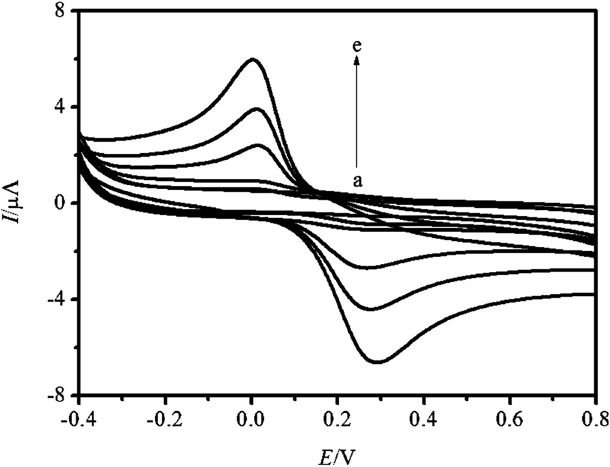 Method for detecting catechol concentration in solution