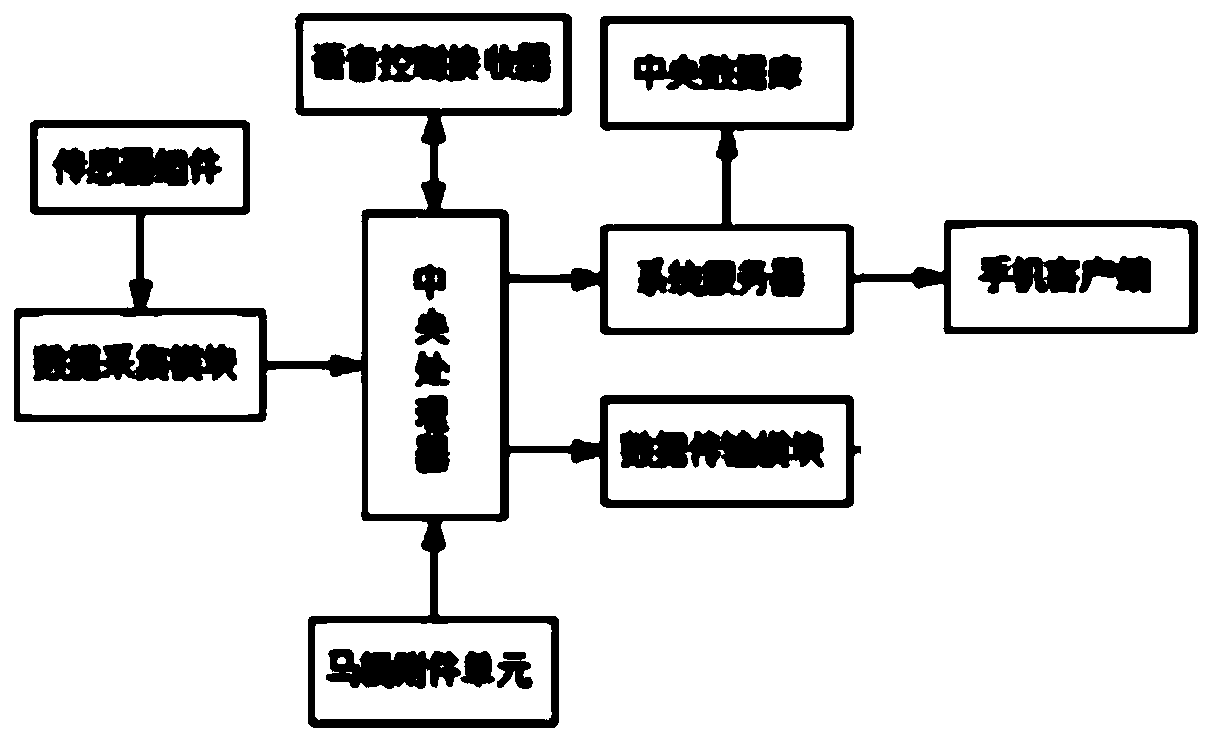 Network intelligent closestool system