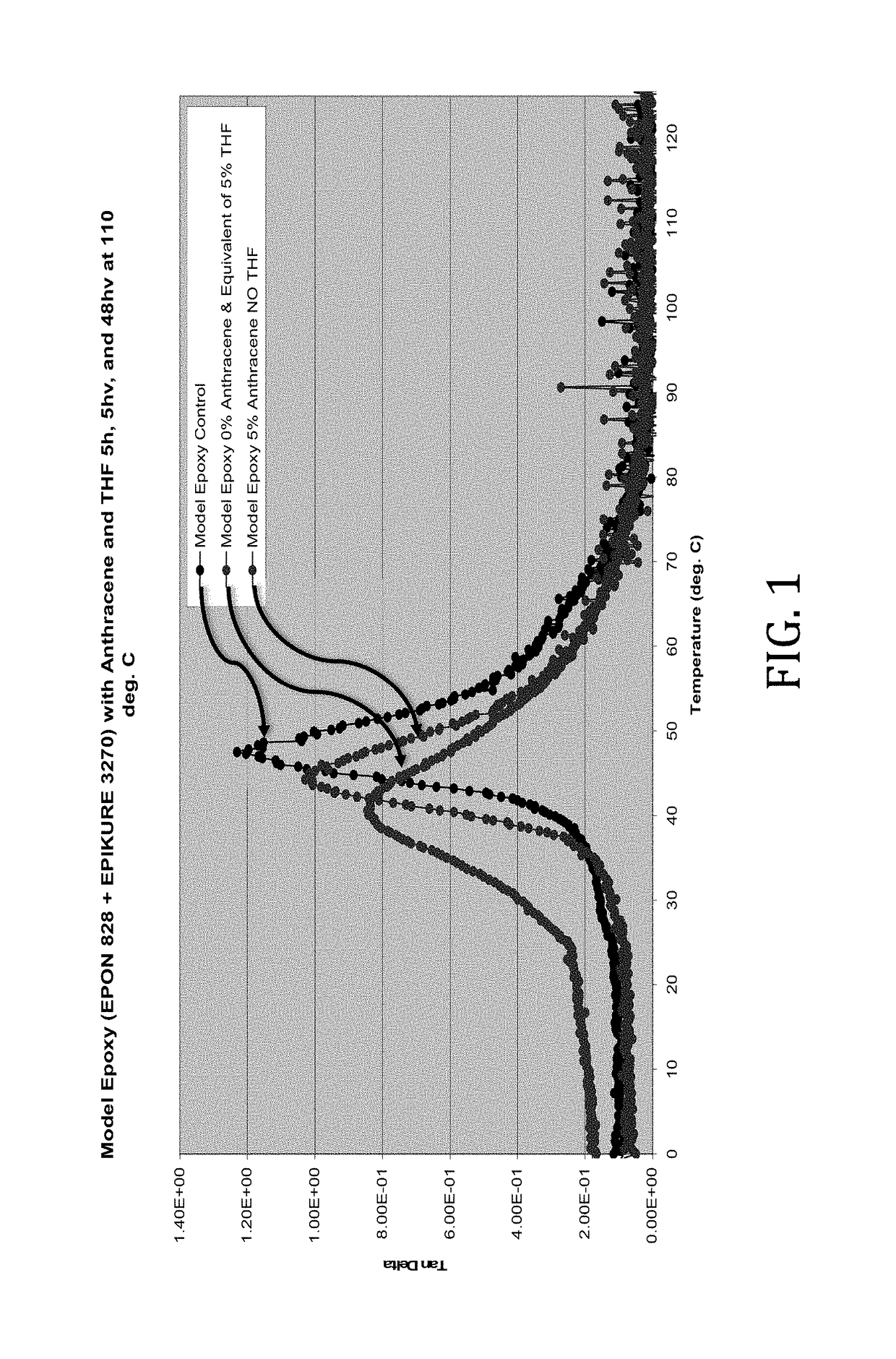 Aminoanthracene—epoxy nanocomposite containing free anthracene