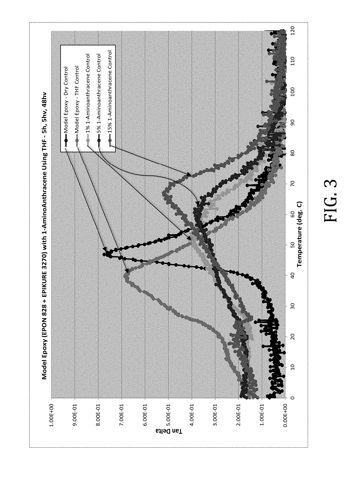 Aminoanthracene—epoxy nanocomposite containing free anthracene