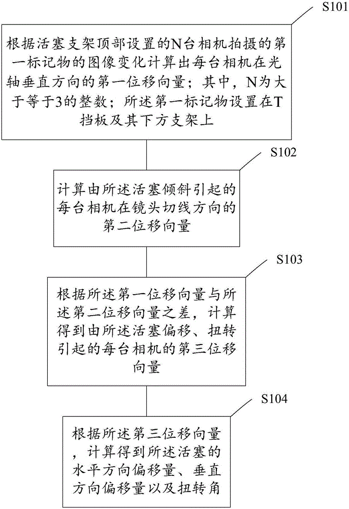 Gas tank piston and T baffle offset and torsion measuring methods and devices