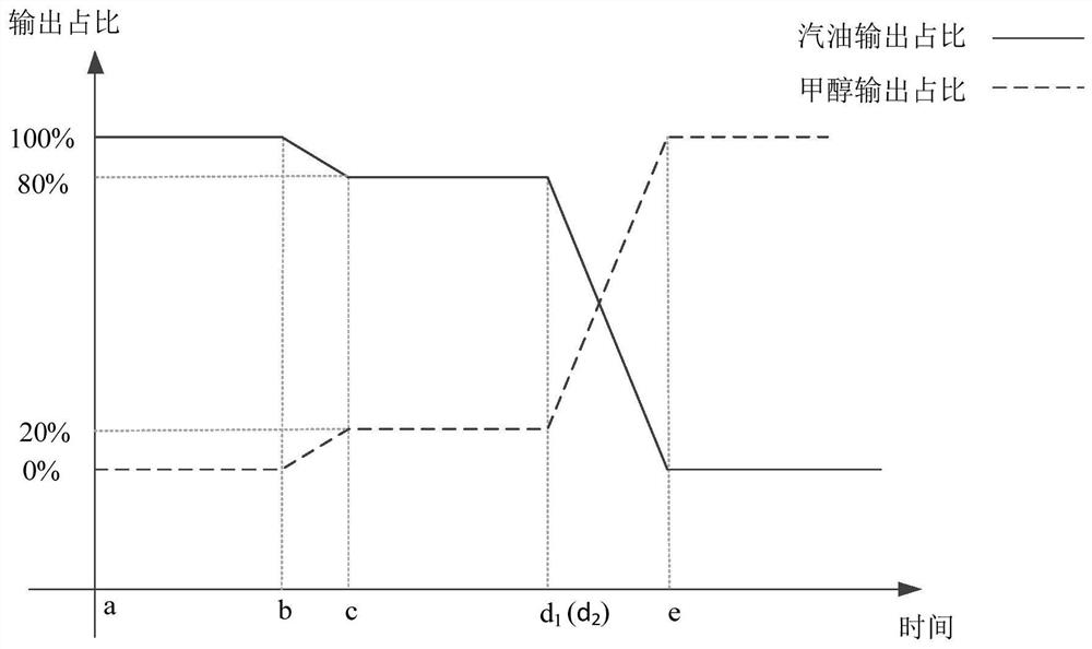 Fuel supply method and device, electronic equipment and storage medium