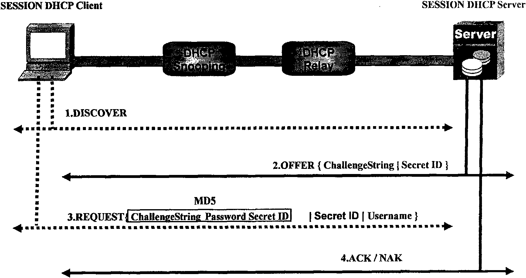 Method for implementing conversation control and duration collection through DHCP extension