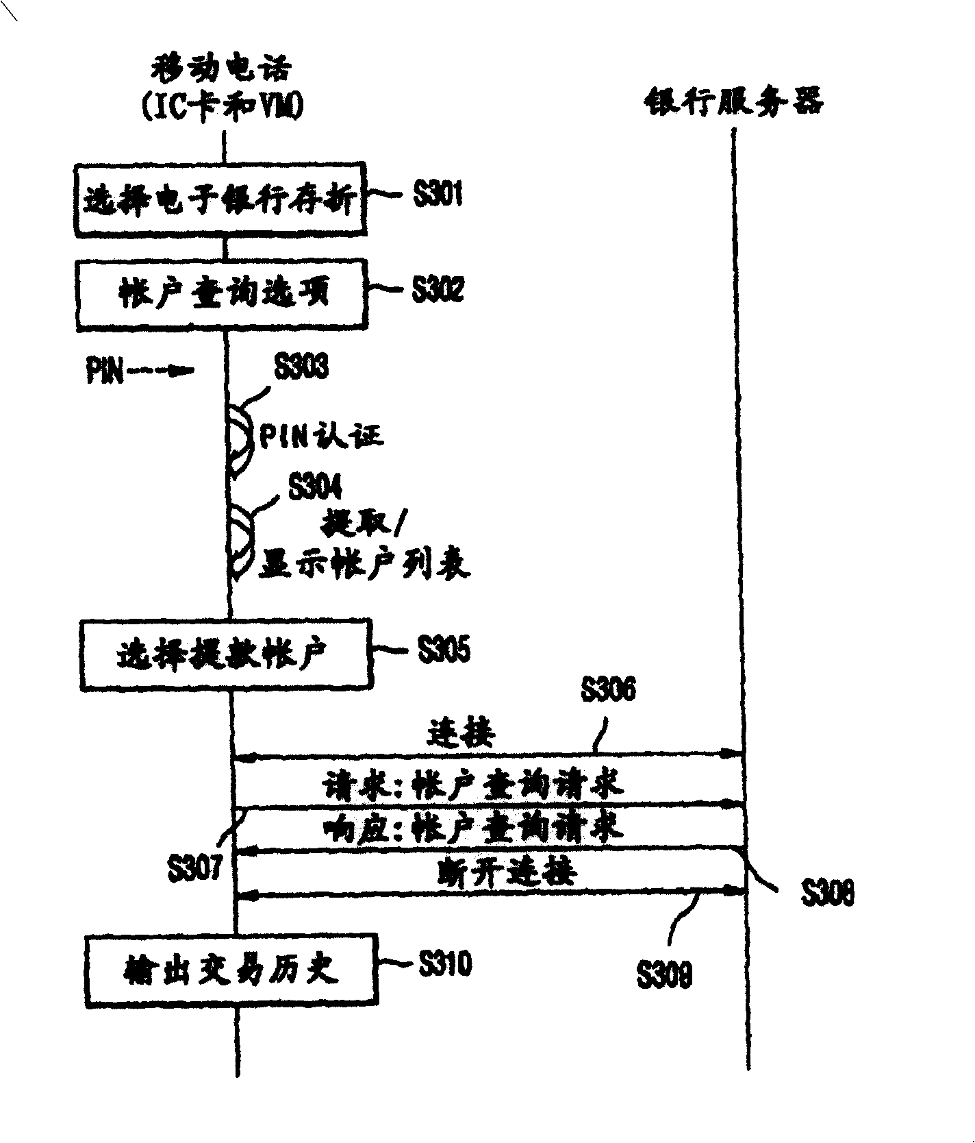 System for mobile interactive financial transaction using mobile communication terminal