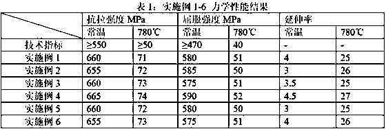 A kind of medium silicon molybdenum niobium ductile iron material and preparation method thereof