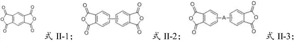 Polyimide resin, a preparing method thereof and a polyimide composite material