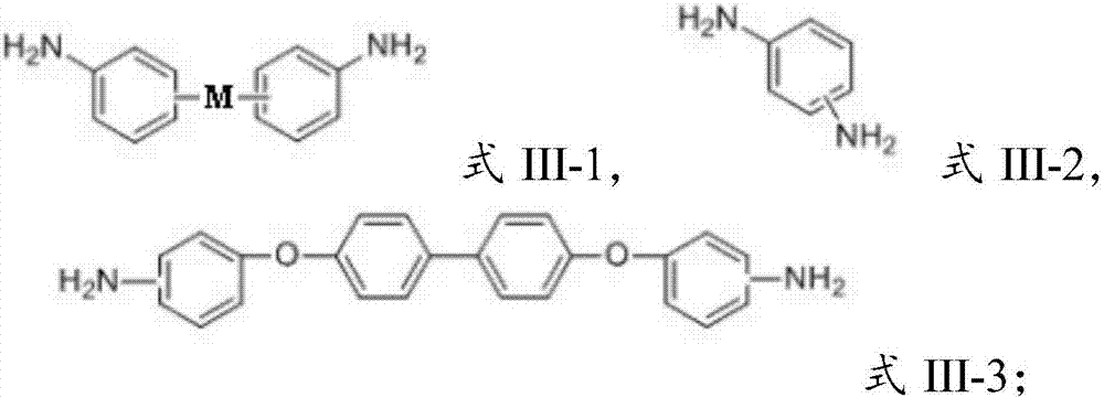 Polyimide resin, a preparing method thereof and a polyimide composite material