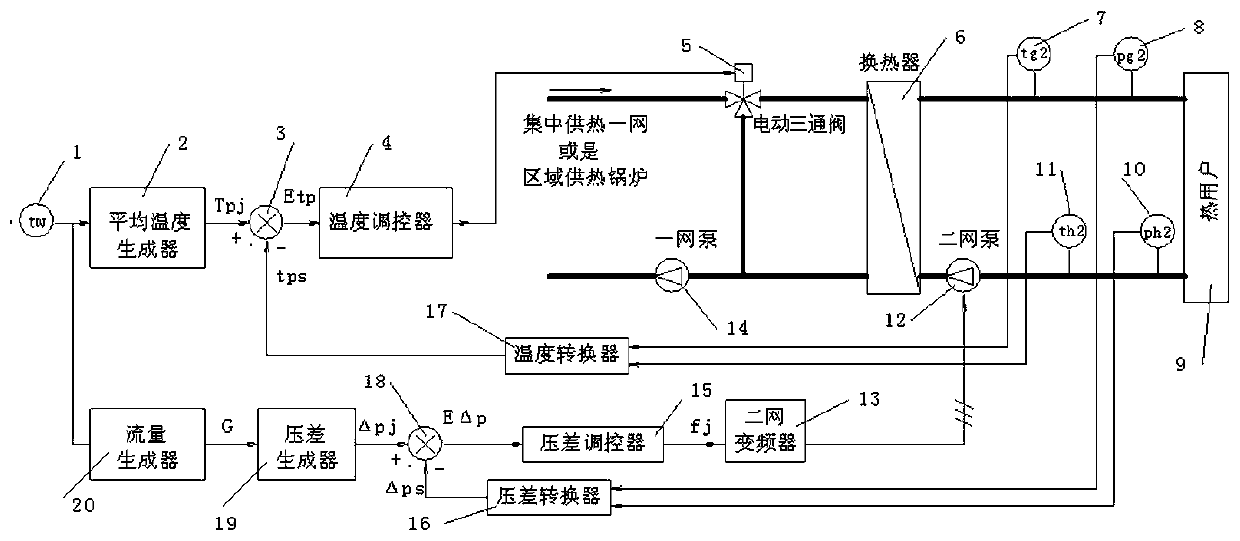 Adaptive dynamic thermal load adjusting and controlling method for heating system