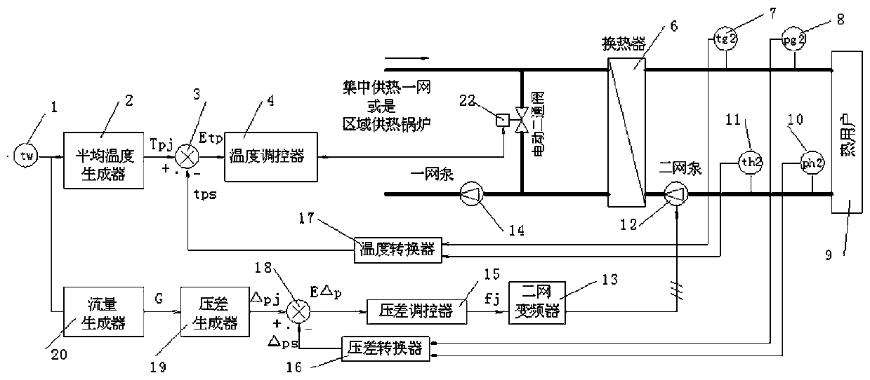 Adaptive dynamic thermal load adjusting and controlling method for heating system