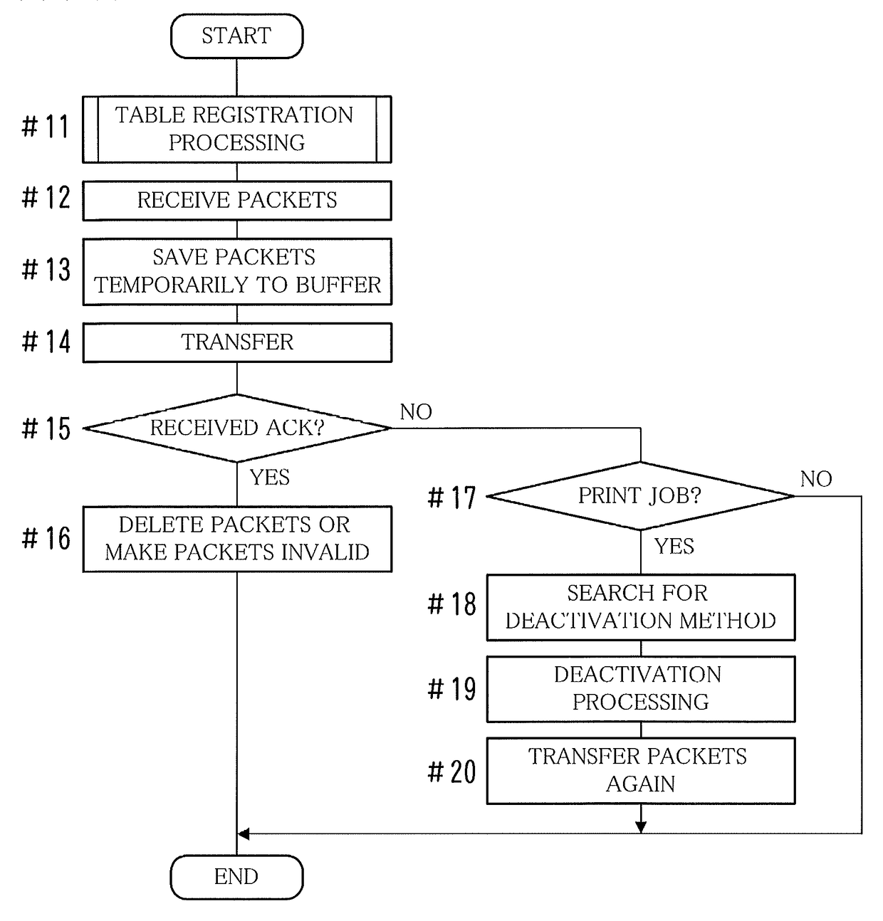 Apparatus and method for deactivating power-saving mode, relay device, and computer-readable storage medium for computer program