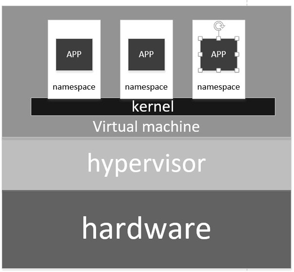 Container-based CU and MEC co-platform deployment method