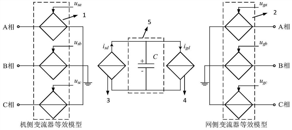 Equivalent simulation method and device for wind power plant doubly-fed fan converter