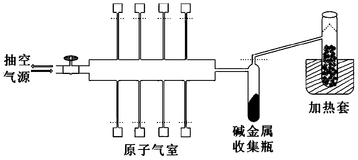 A kind of atomic gas chamber preparation device and preparation method ...