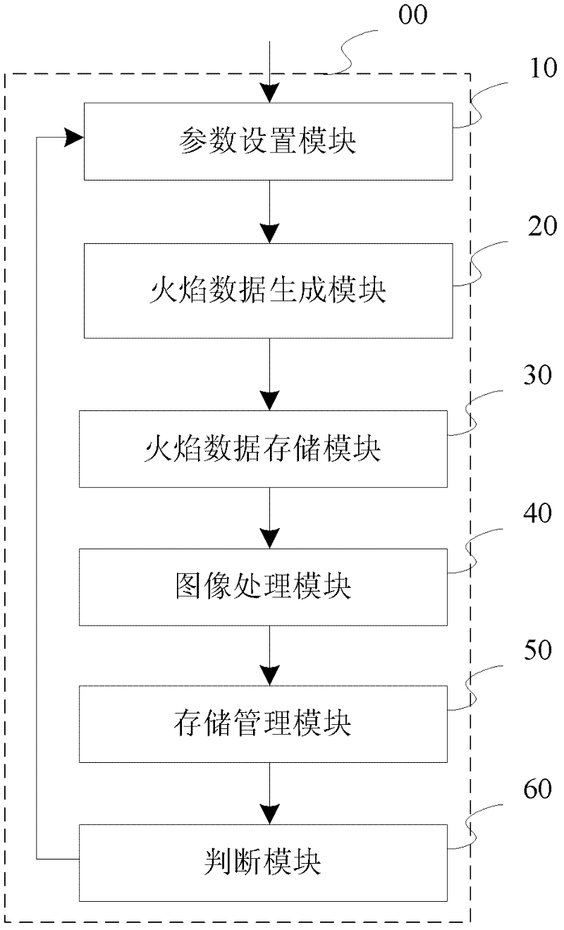 Method and device for realizing special flame effect in video